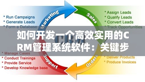 如何开发一个高效实用的CRM管理系统软件：关键步骤和技术解析