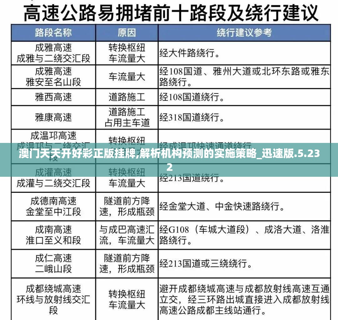 澳门天天开好彩正版挂牌,解析机构预测的实施策略_迅速版.5.232