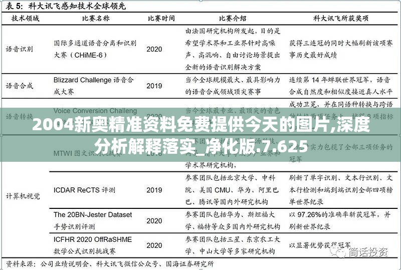 2004新奥精准资料免费提供今天的图片,深度分析解释落实_净化版.7.625