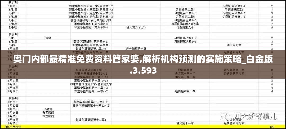 奥门内部最精准免费资料管家婆,解析机构预测的实施策略_白金版.3.593