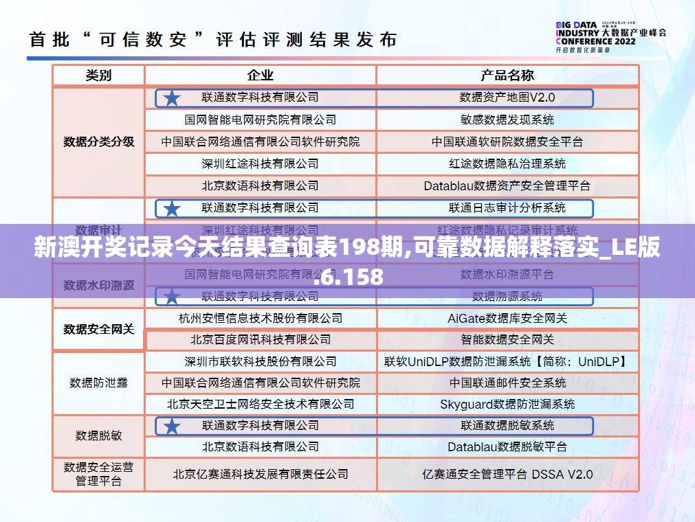 新澳开奖记录今天结果查询表198期,可靠数据解释落实_LE版.6.158