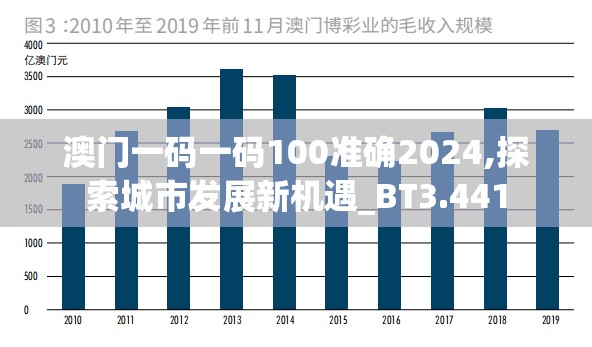 澳门一码一码100准确2024,探索城市发展新机遇_BT3.441