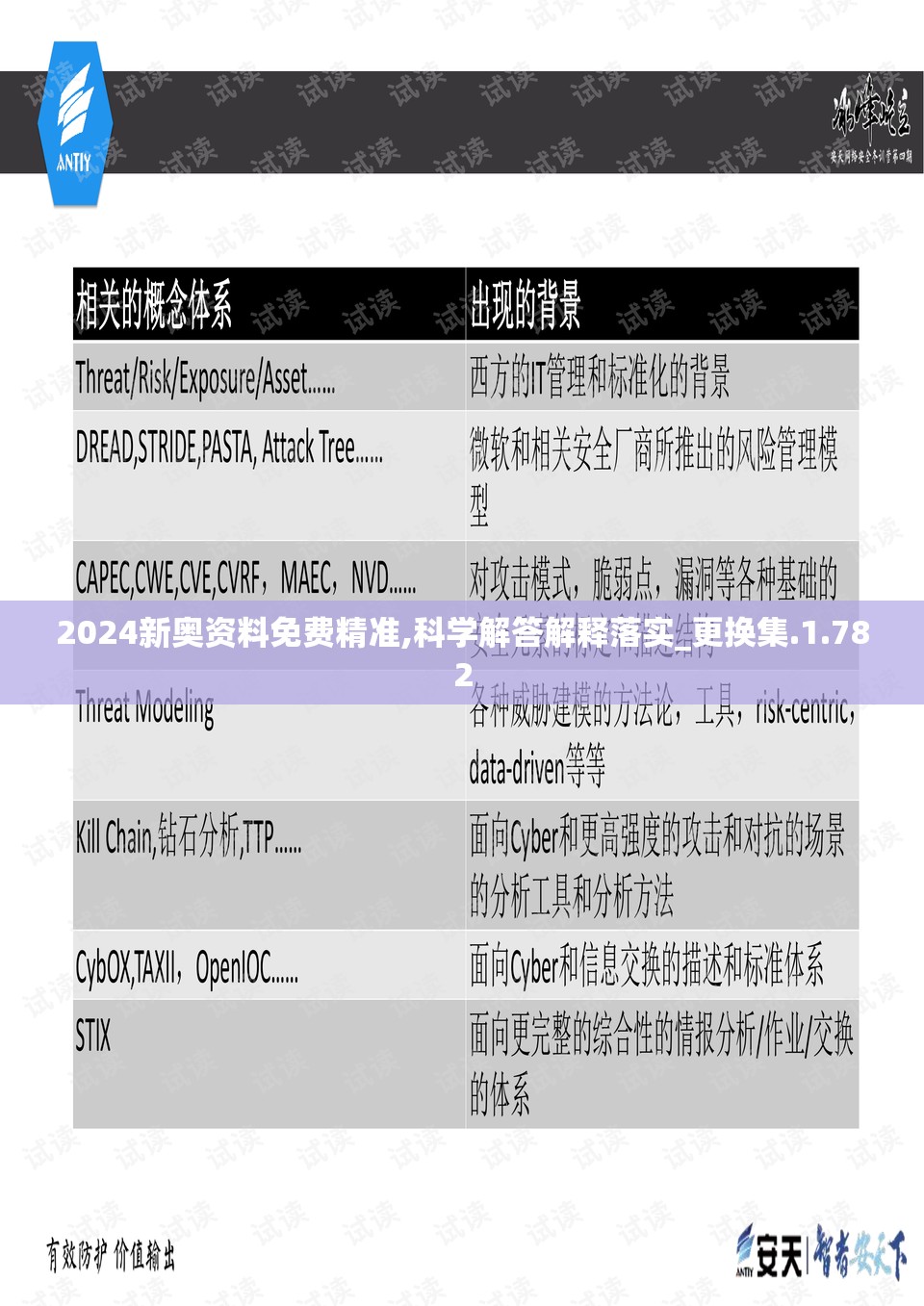 2024新奥资料免费精准,科学解答解释落实_更换集.1.782