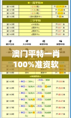 澳门平特一肖100%准资软件截图,统计数据解释落实_实习版.5.347