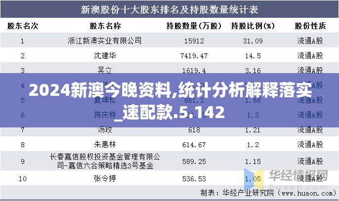 2024新澳今晚资料,统计分析解释落实_速配款.5.142