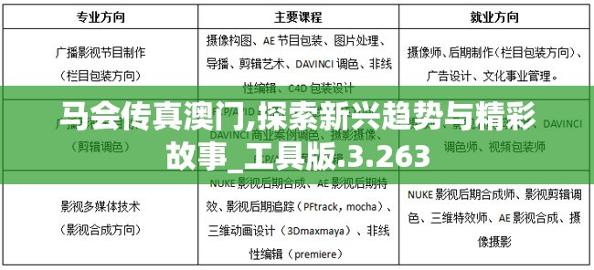 马会传真澳门,探索新兴趋势与精彩故事_工具版.3.263