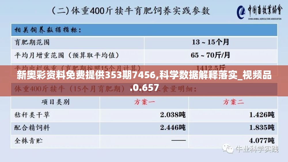 新奥彩资料免费提供353期7456,科学数据解释落实_视频品.0.657