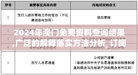 2024年澳门免费资料查询结果,广泛的解释落实方法分析_订阅版.3.857