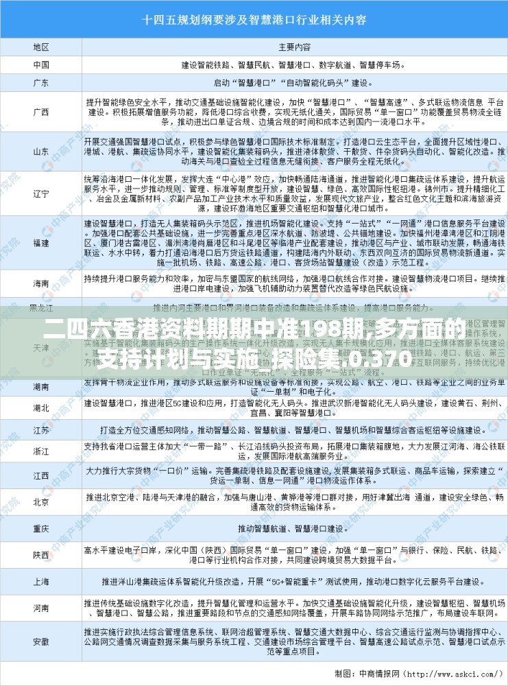 二四六香港资料期期中准198期,多方面的支持计划与实施_探险集.0.370