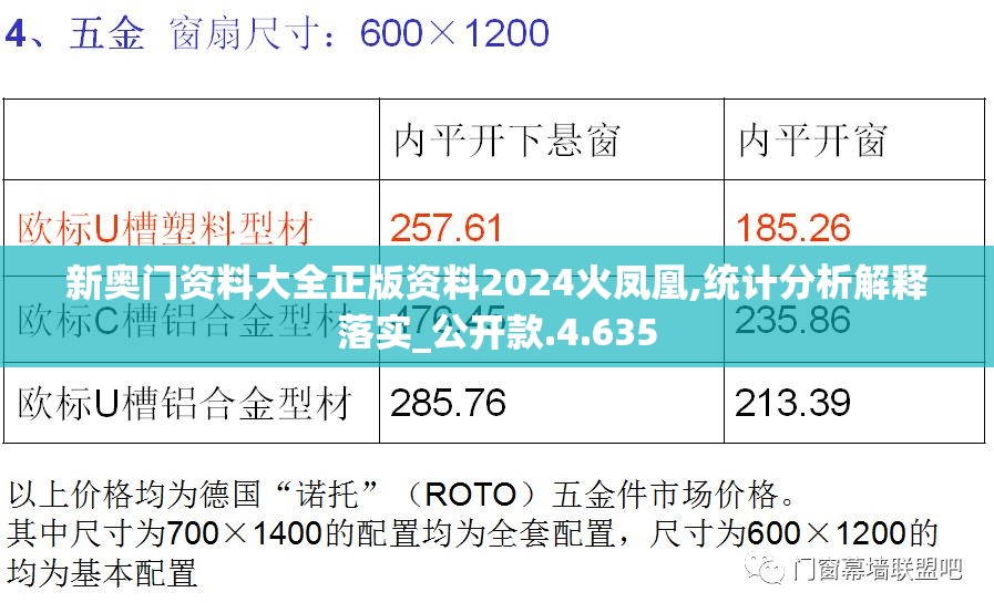 新奥门资料大全正版资料2024火凤凰,统计分析解释落实_公开款.4.635