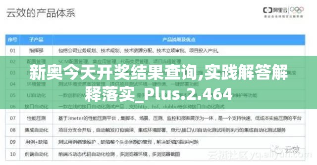 新奥今天开奖结果查询,实践解答解释落实_Plus.2.464