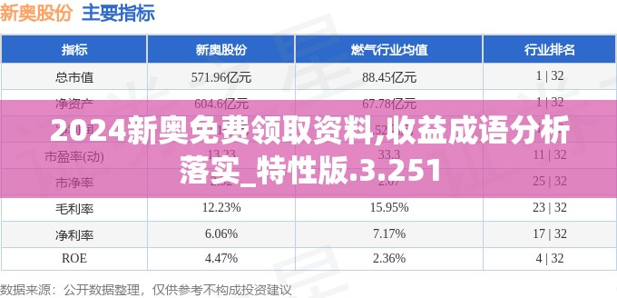 2024新奥免费领取资料,收益成语分析落实_特性版.3.251