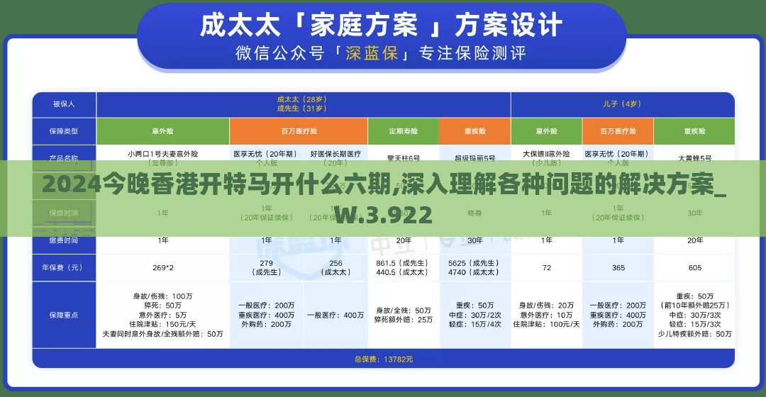 2024今晚香港开特马开什么六期,深入理解各种问题的解决方案_W.3.922