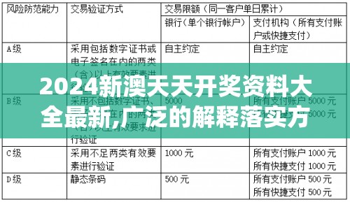 2024新澳天天开奖资料大全最新,广泛的解释落实方法分析_UHD款.7.95