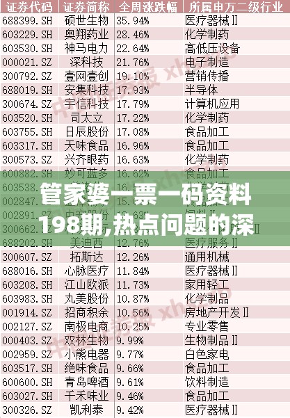 管家婆一票一码资料198期,热点问题的深入讨论与解答_冒险版IPAD.0.541