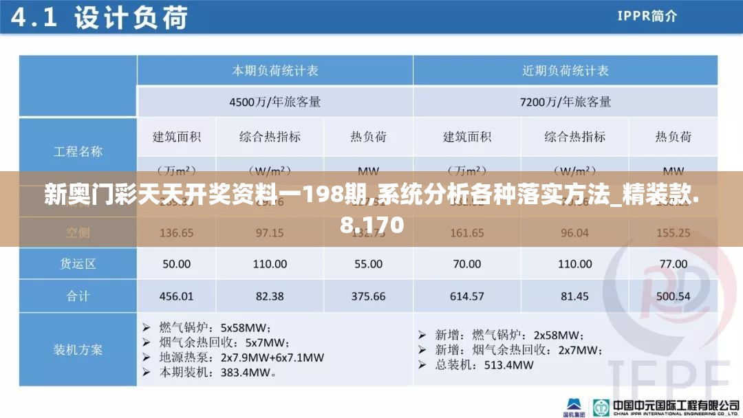 新奥门彩天天开奖资料一198期,系统分析各种落实方法_精装款.8.170