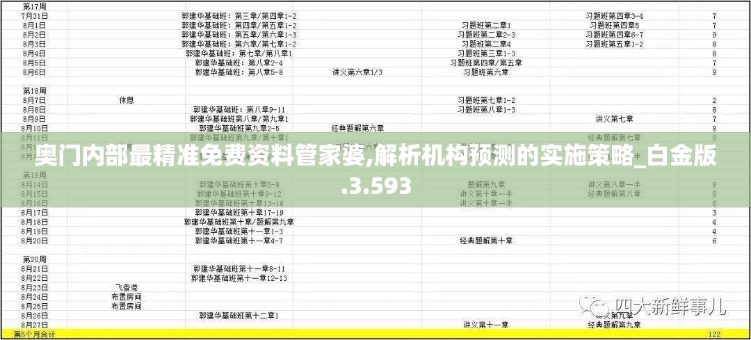 奥门内部最精准免费资料管家婆,解析机构预测的实施策略_白金版.3.593