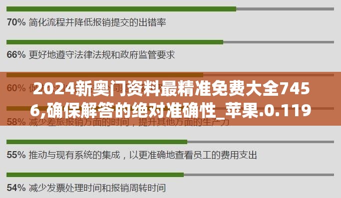 2024新奥门资料最精准免费大全7456,确保解答的绝对准确性_苹果.0.119