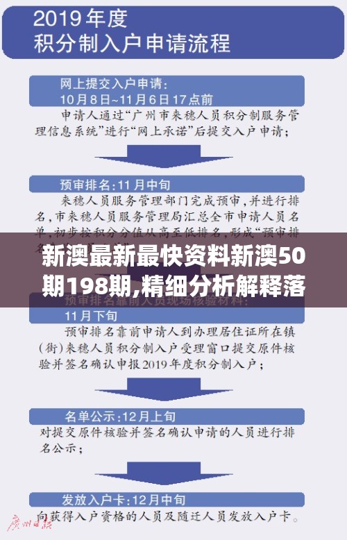 新澳最新最快资料新澳50期198期,精细分析解释落实_跨界版.0.15