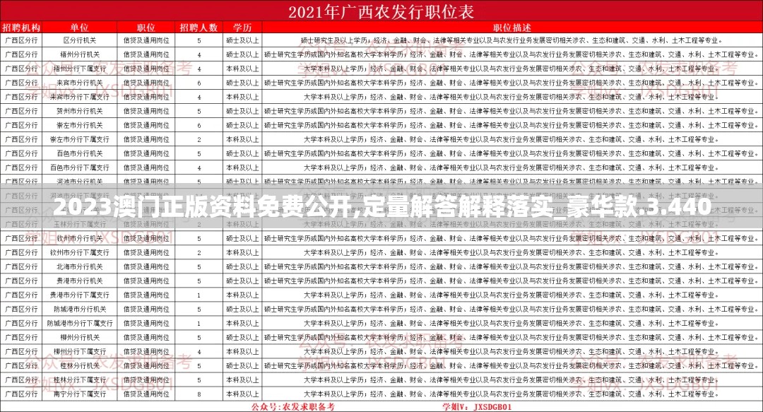 2023澳门正版资料免费公开,定量解答解释落实_豪华款.3.440