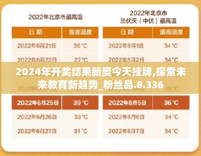 2024年开奖结果新奥今天挂牌,探索未来教育新趋势_粉丝品.8.336