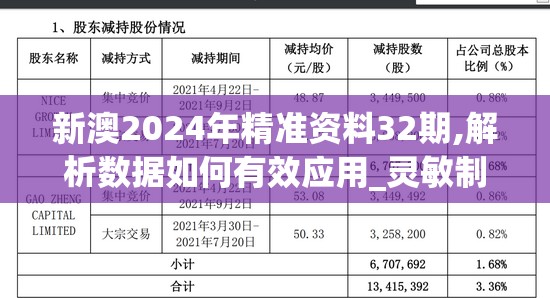 新澳2024年精准资料32期,解析数据如何有效应用_灵敏制.4.952