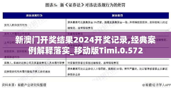 新澳门开奖结果2024开奖记录,经典案例解释落实_移动版Timi.0.572