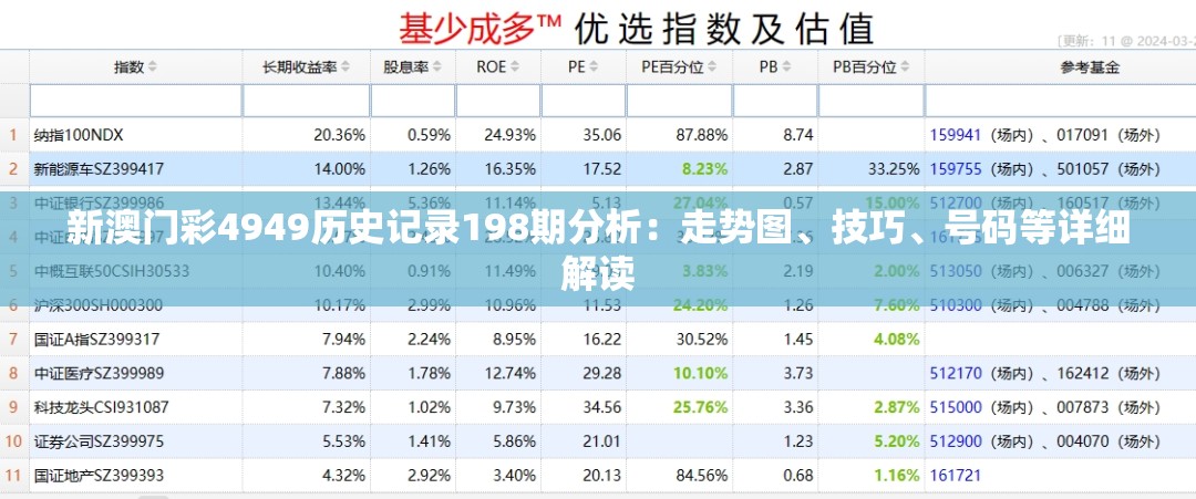 新澳门彩4949历史记录198期分析：走势图、技巧、号码等详细解读