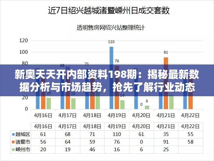 新奥天天开内部资料198期：揭秘最新数据分析与市场趋势，抢先了解行业动态和前沿技术发展！