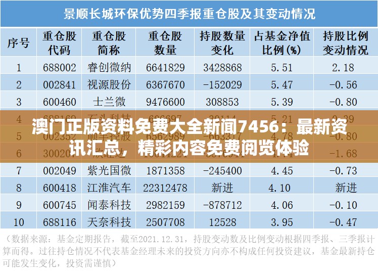 澳门正版资料免费大全新闻7456：最新资讯汇总，精彩内容免费阅览体验